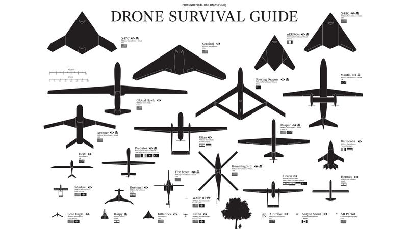 Illustration for article titled This Drone Survival Guide will be a must-have for everyone very soon